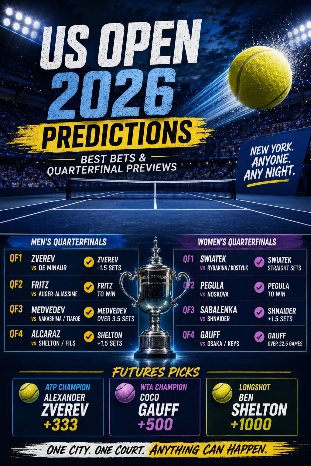 US Open 2026 Predictions: Best Bets and Quarterfinal Match Previews