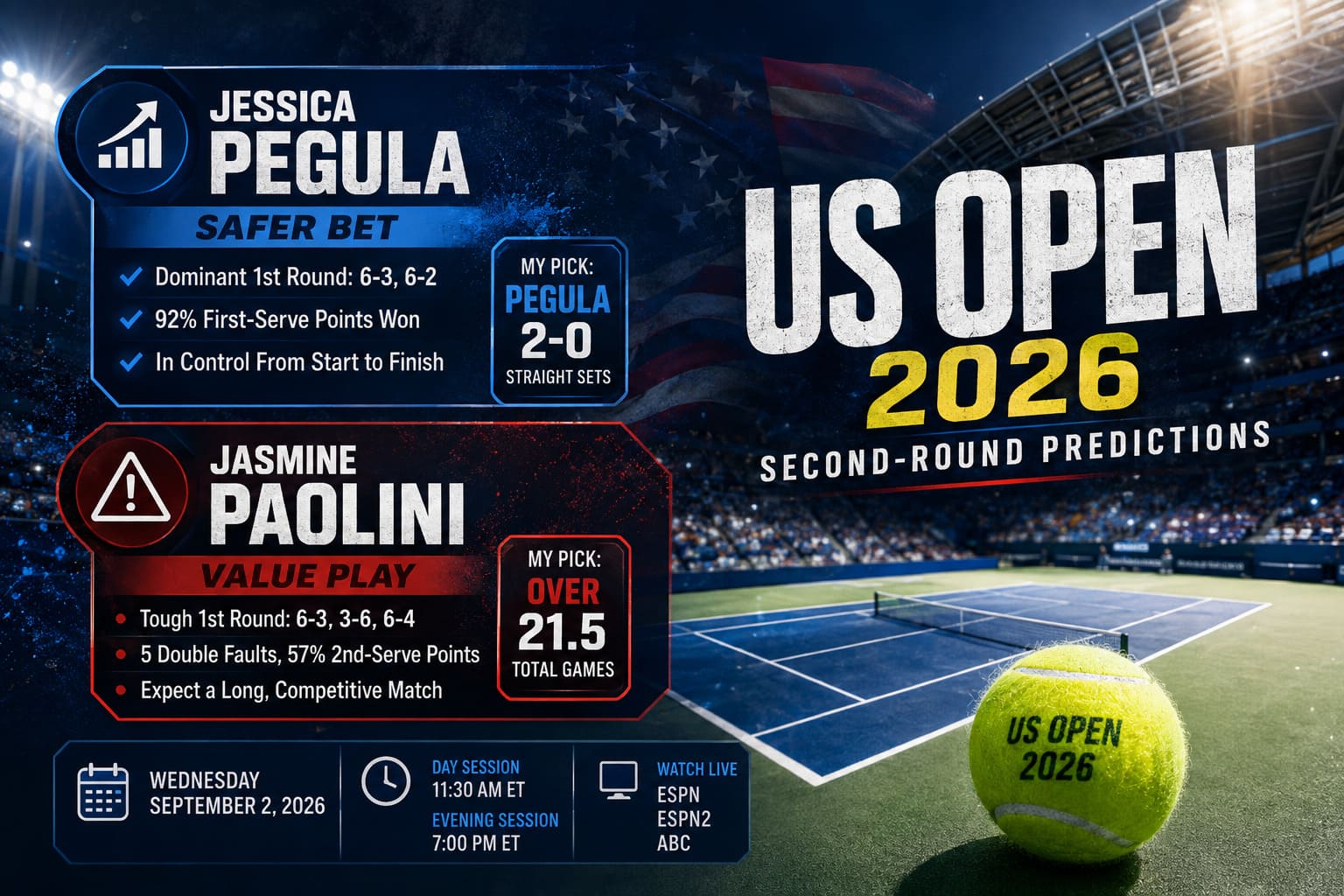 US Open 2026 Predictions: Jessica Pegula & Jasmine Paolini Second Round Picks, Odds, and Schedule