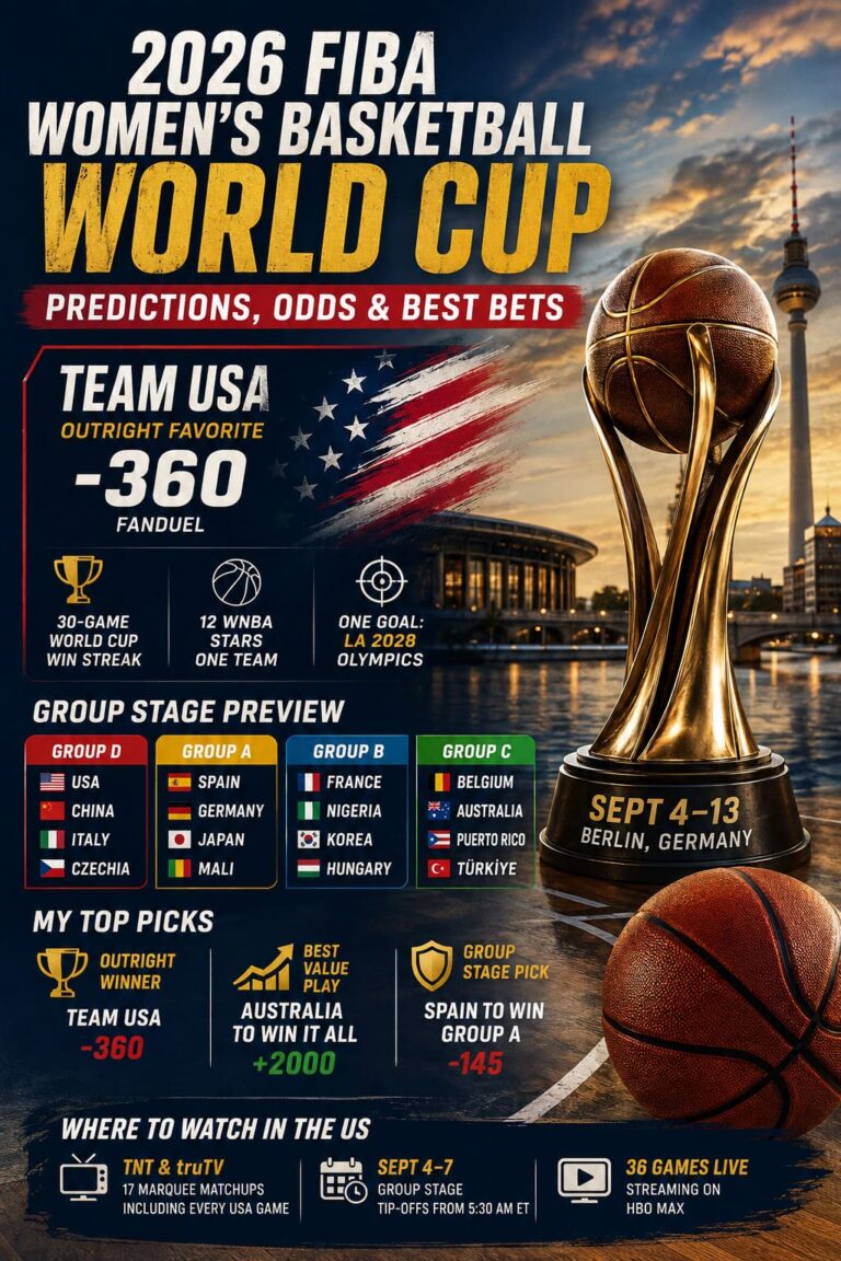 2026 FIBA Women’s Basketball World Cup Predictions: Team USA vs Group Stage Odds and Best Bets